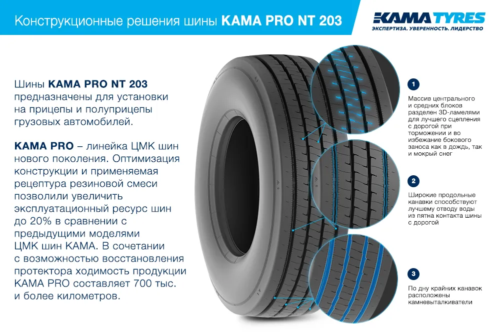 ЦМК шины KAMA PRO NT 203  в Лабинске
